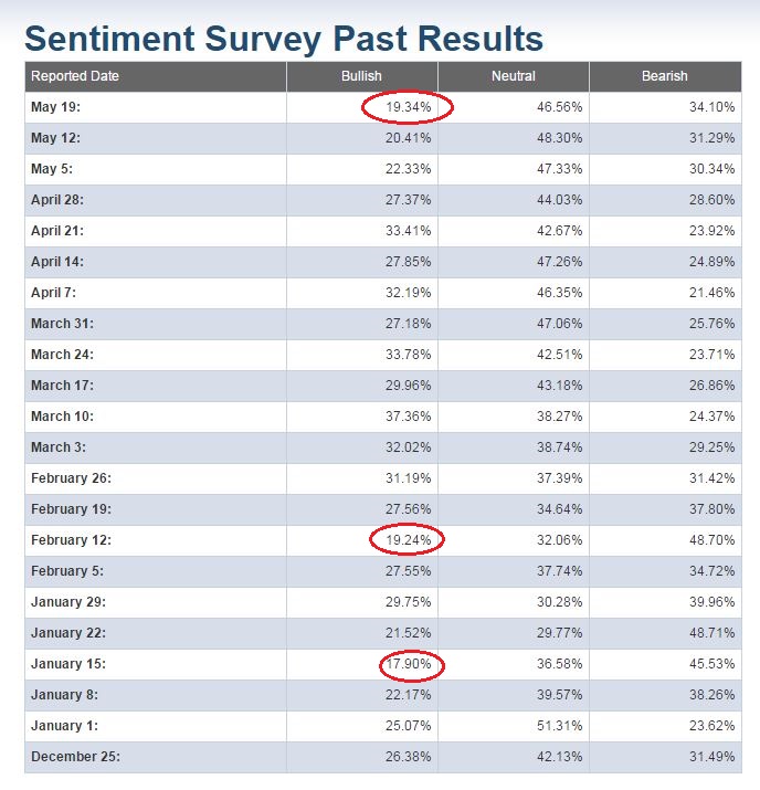 sentiment chart