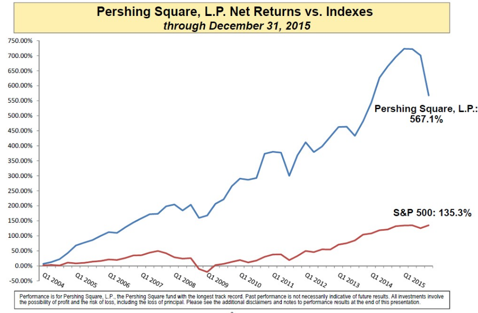 PSH CHART