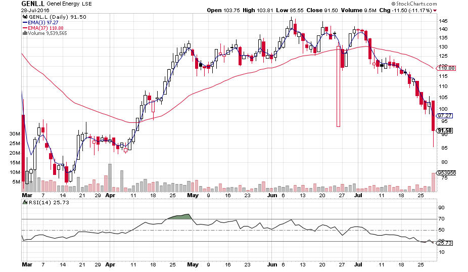 GENL CHART