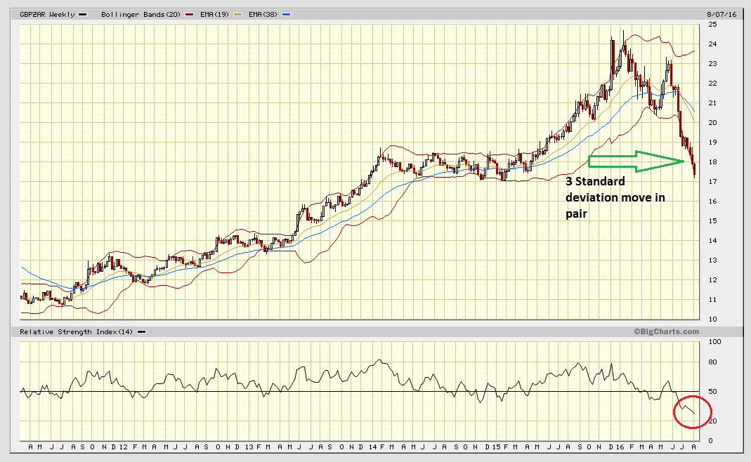 RAND CHART