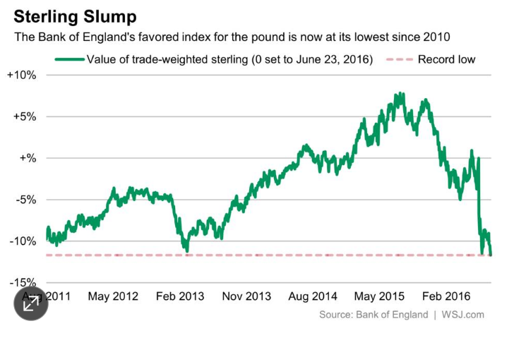 trade weighted index