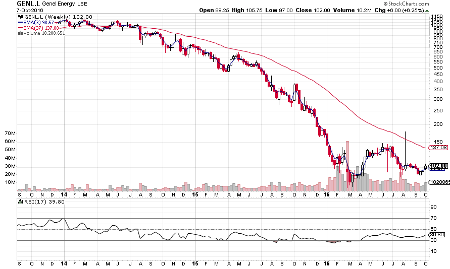 GENL CHART (1)