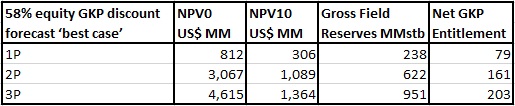 Table 1