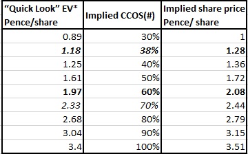 Table 2