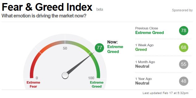 GREED FEAR INDEX