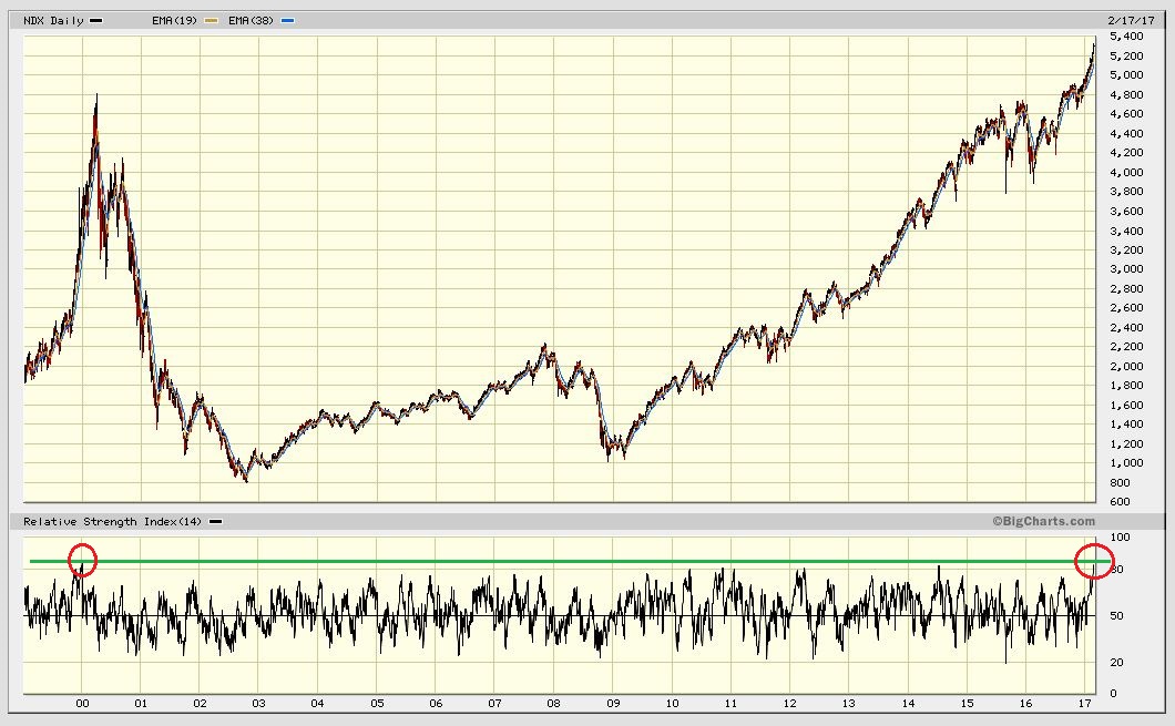 NDX 18 YR CHART