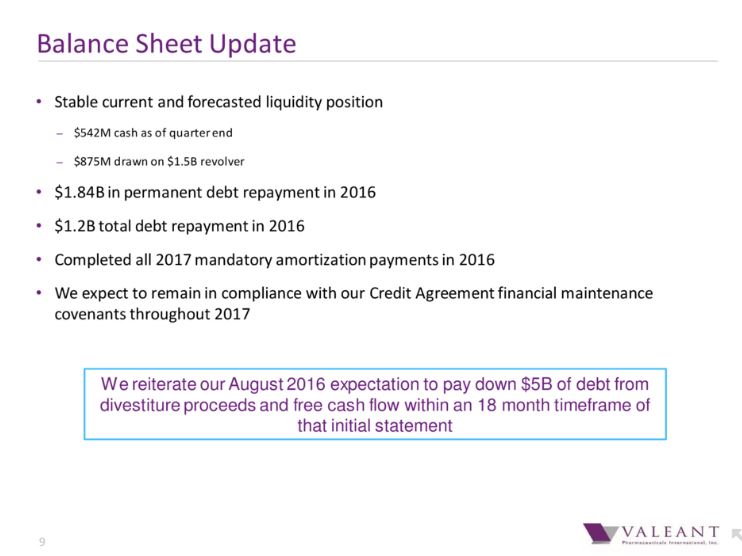 VRX DEBT SLIDE