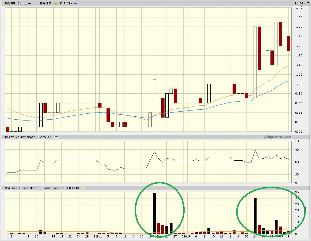 Pathfinder Point Buy Chart