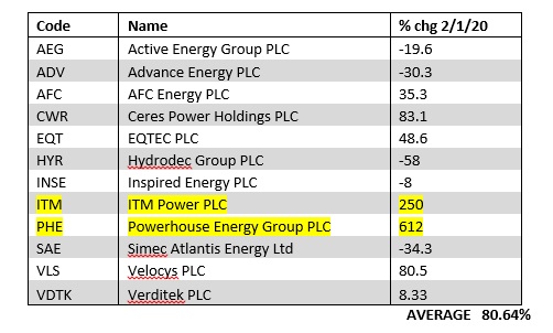 eqtec plc share price